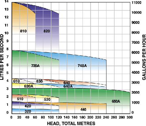 Borehole-Performance-Data.gif