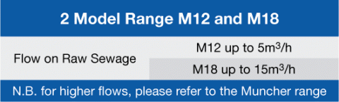 Macerator-Performance-Data.gif