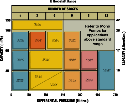 Mine-Dewatering-Performance.gif