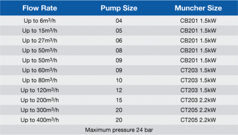 Munchpump-Performance-Data.gif