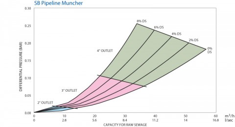 SB-Muncher-Performance1.jpg