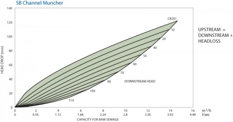 SB-Muncher-Performance2.jpg