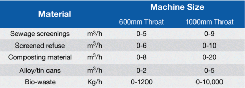 Series-F-Performance.gif