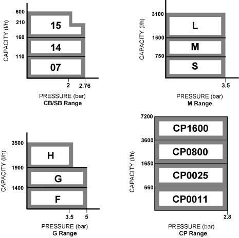 Small-Pumps-Performance.jpg