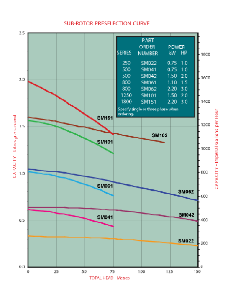 Subrotor-Performance-Data.gif