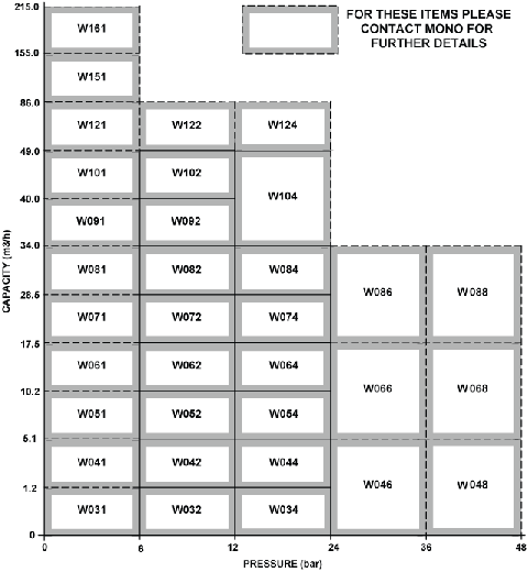 W-Range-Performance-Data.gif