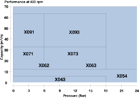 X-range-performance.gif